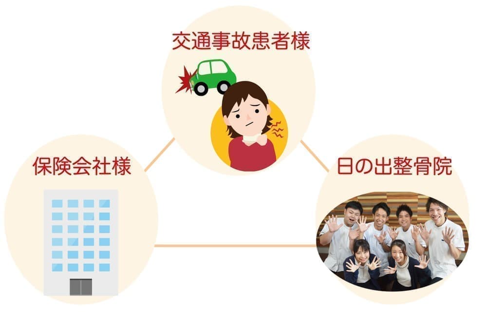 交通事故3者ウィン